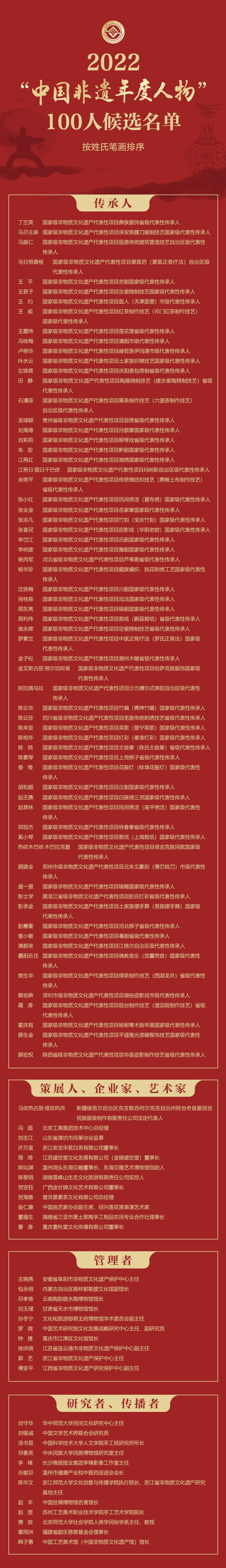 2022“中国非遗年度人物”100人候选名单公布